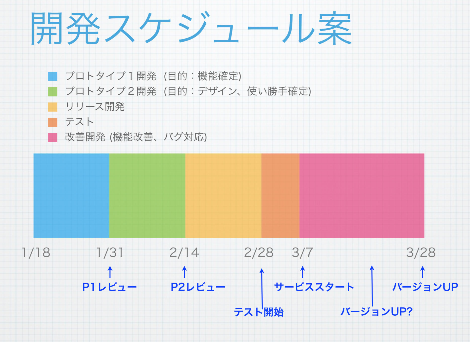 萌えトーク開発