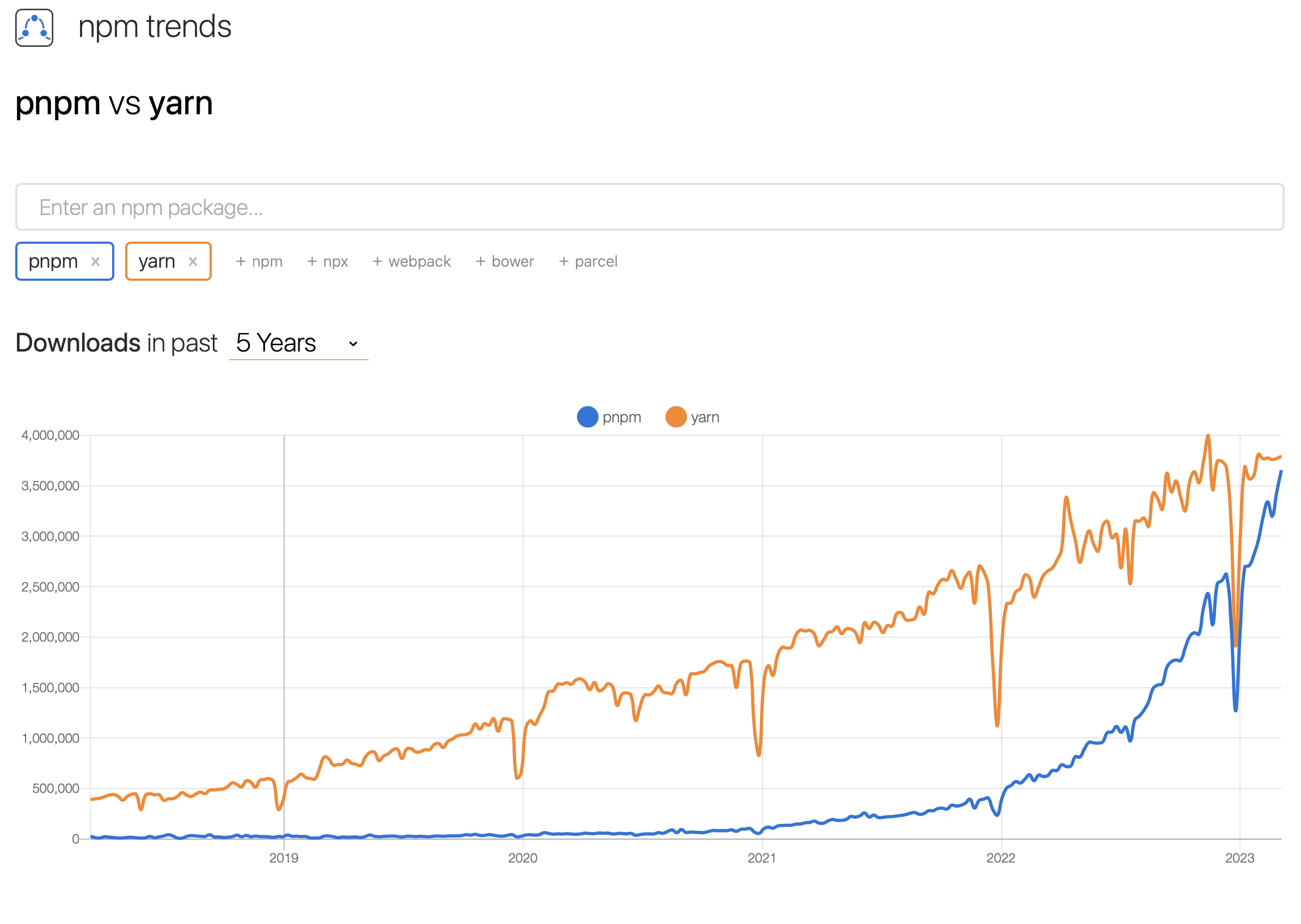 pnpm vs yarn