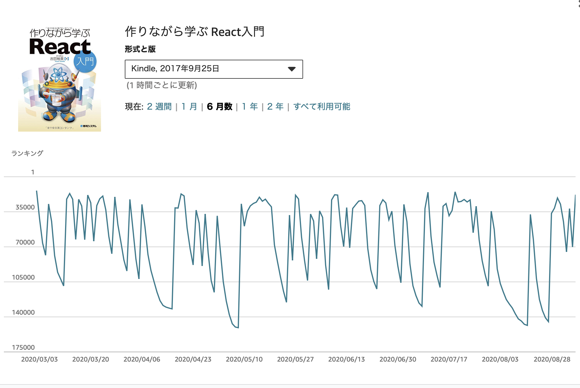 amazonランキング