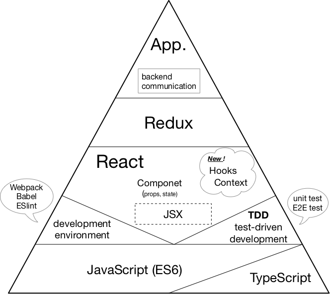 EY-OfficeのReact教育