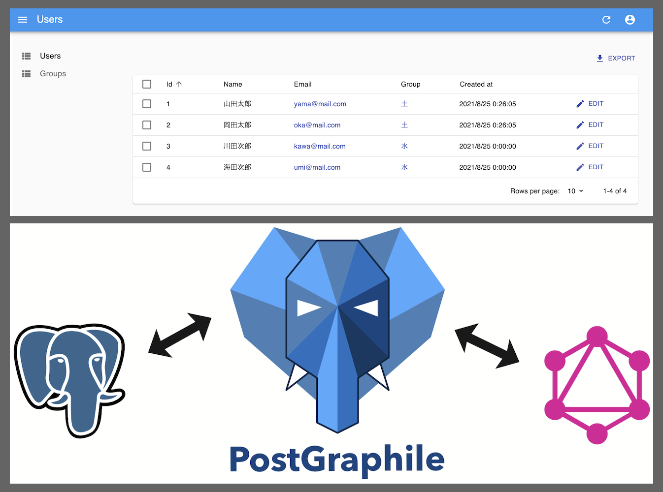 React-admin + PostGraphile