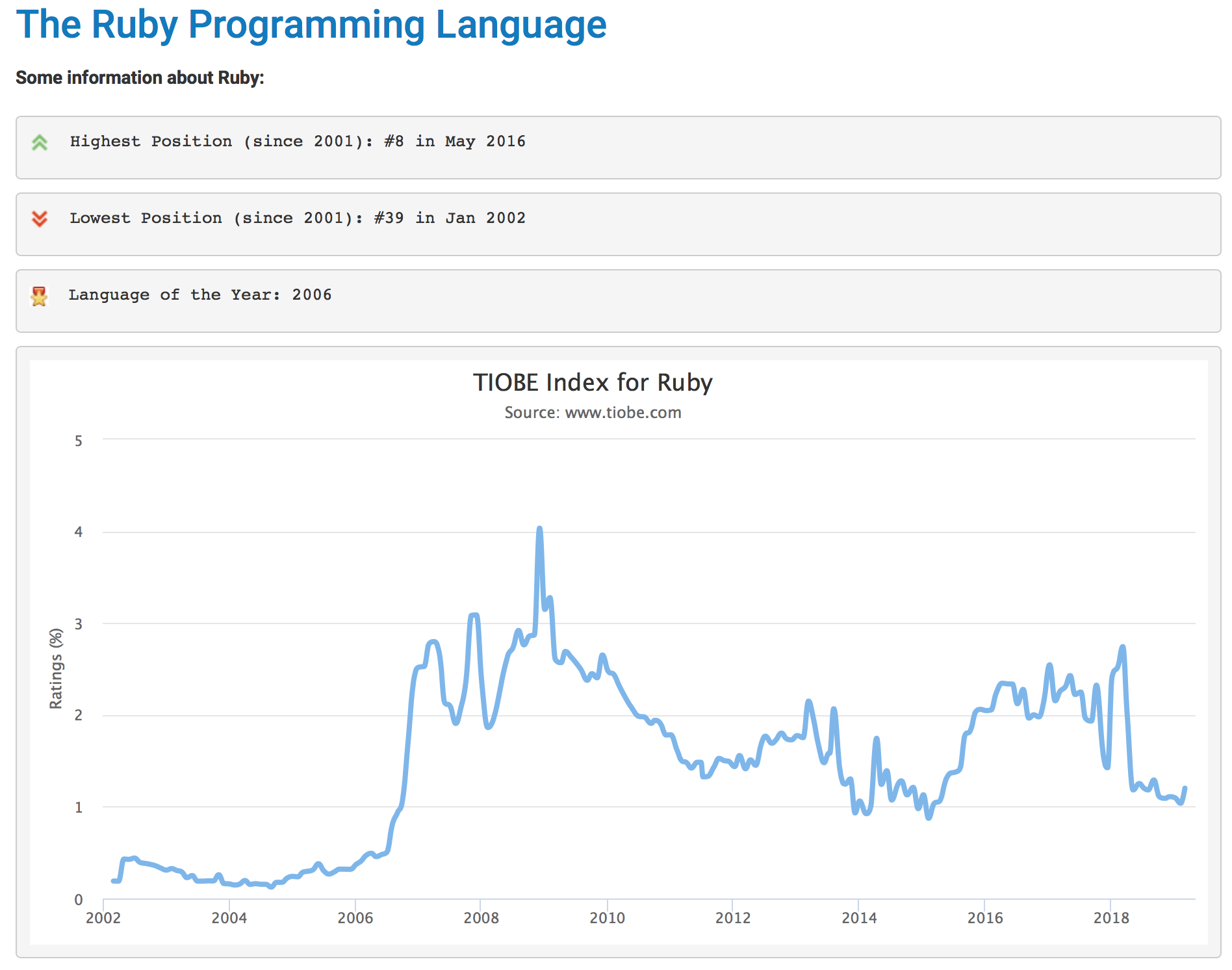 www.tiobe.com